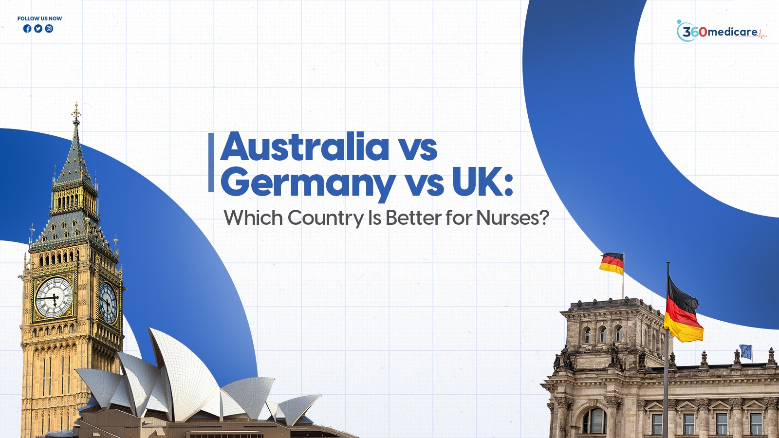 Read more about the article Which is the Best Country for Nurses: Australia vs Germany vs UK